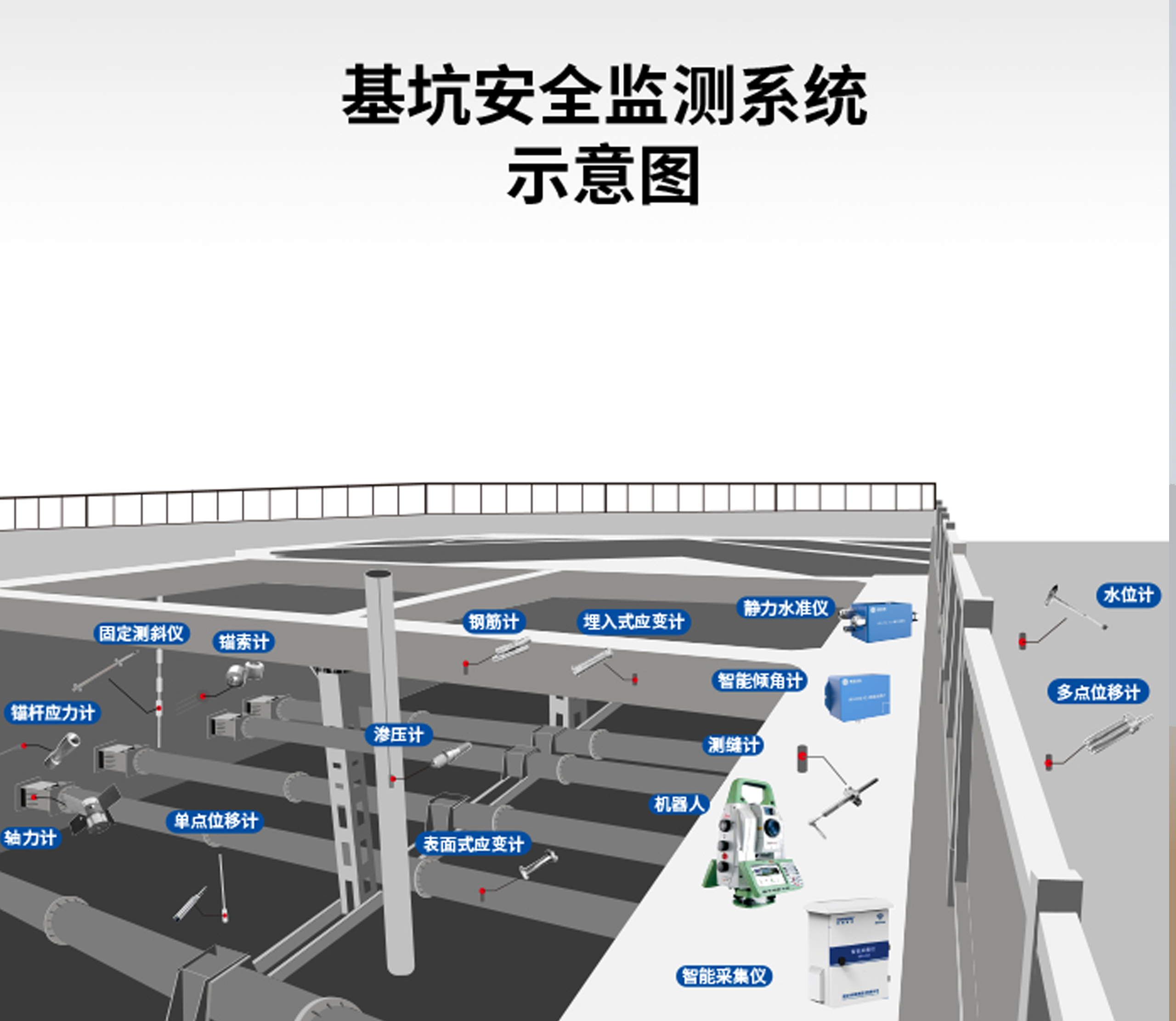 基坑监测（images 1）