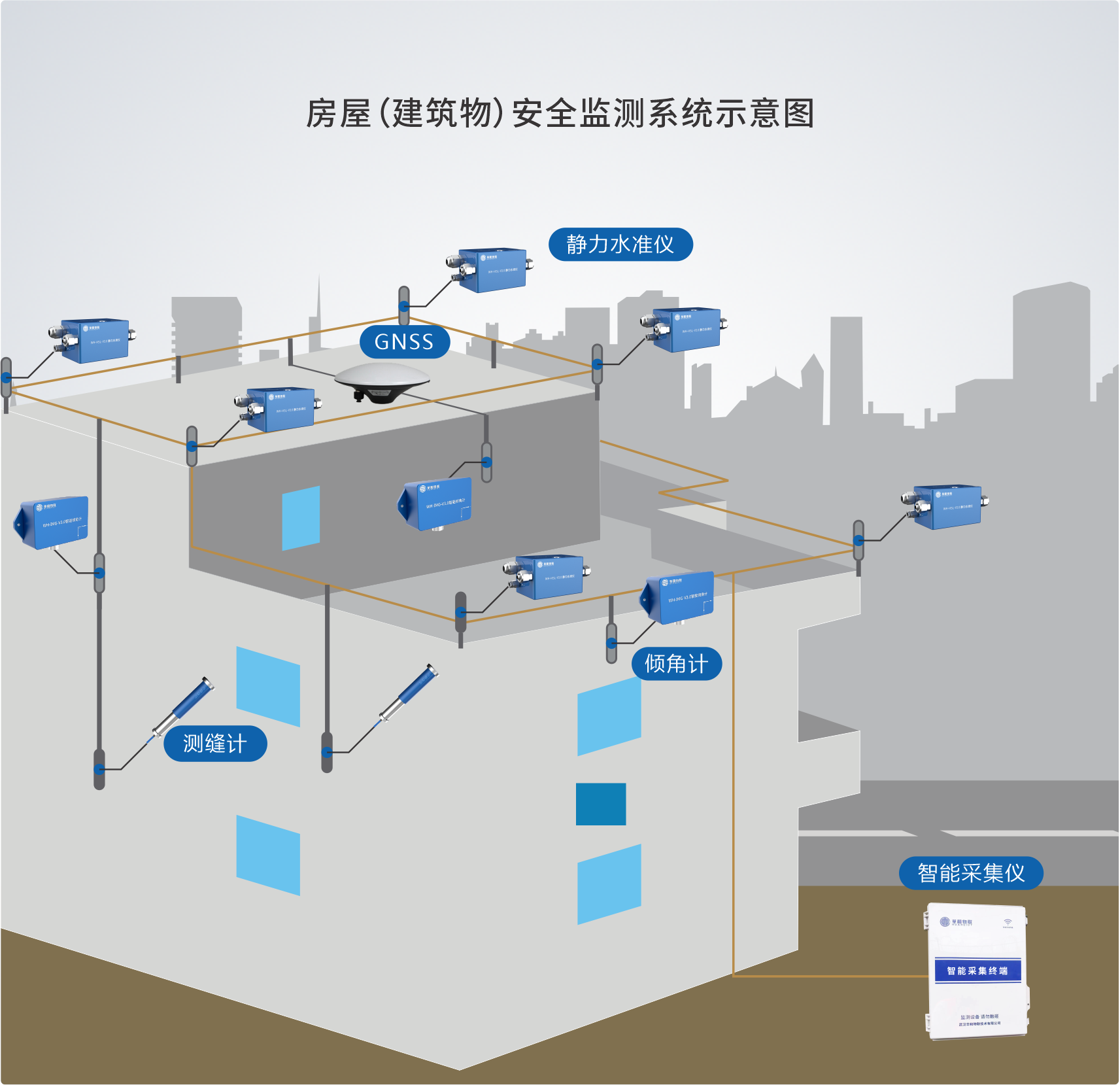 建筑物监测(images 1)