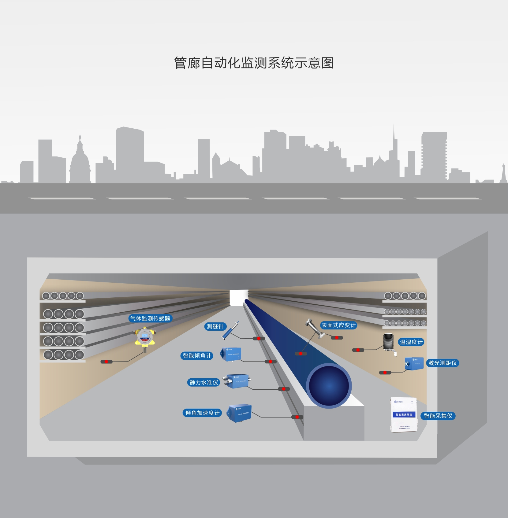 管廊监测（images 1）
