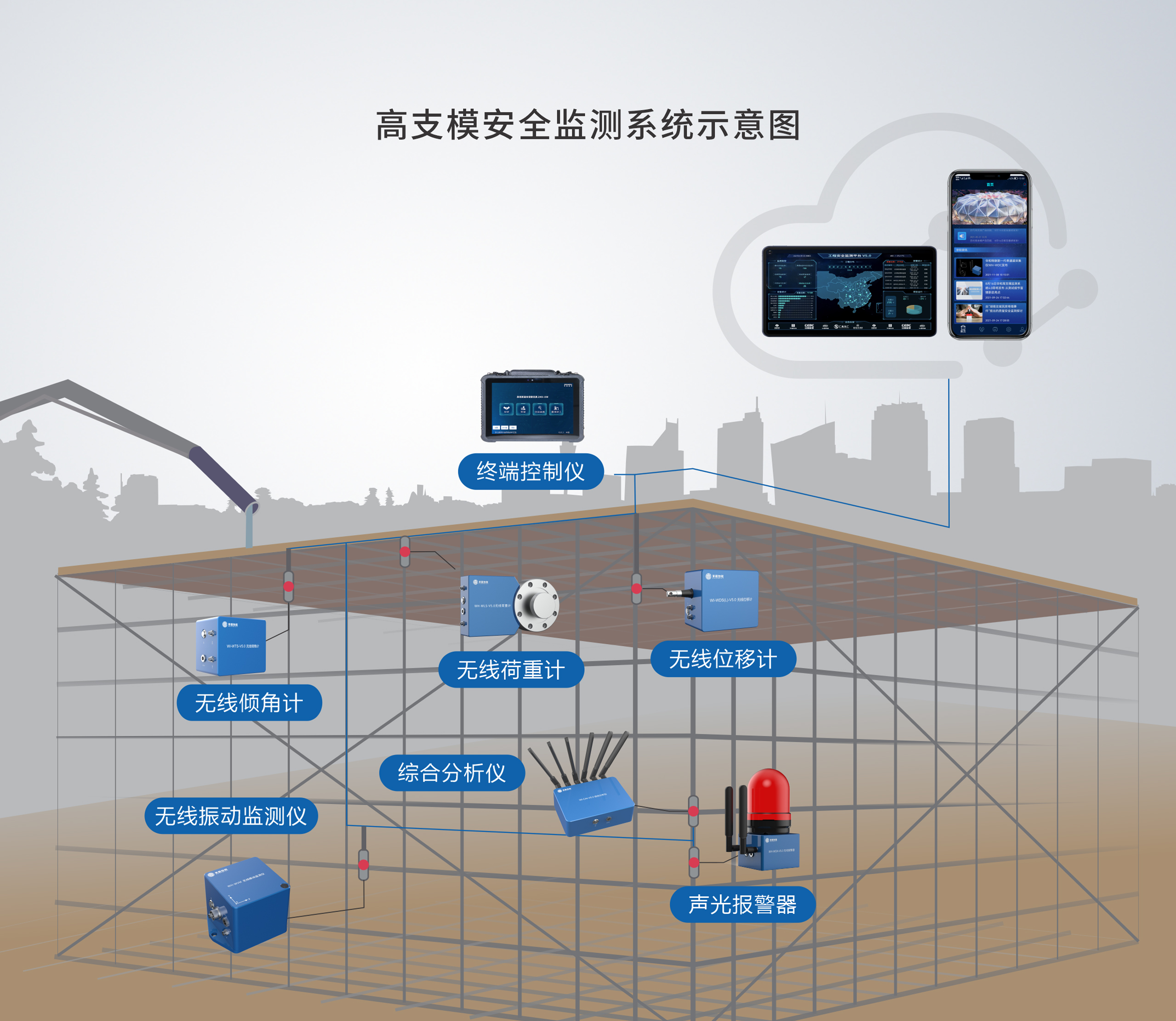 高支模监测(images 1)