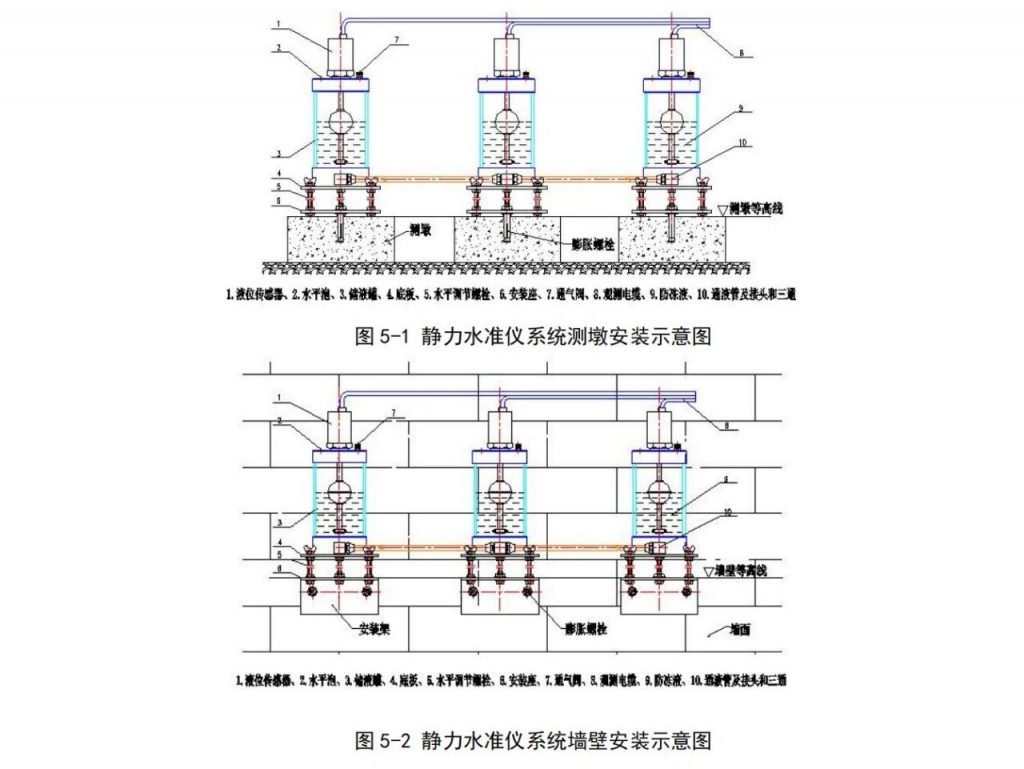 「产品推介」华和物联WH-MSL磁致式静力水准仪，高精度，应用领域丰富（images 2）