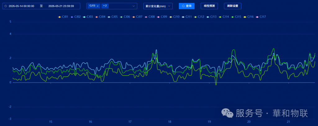 工程案例 | 全天候监测:成都某超深基坑自动化监测项目实战(images 8)