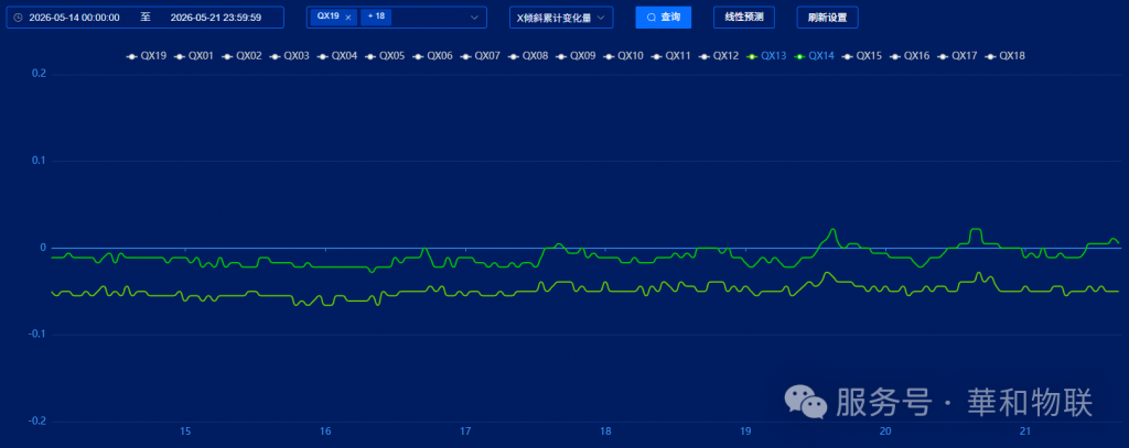工程案例 | 全天候监测:成都某超深基坑自动化监测项目实战(images 10)