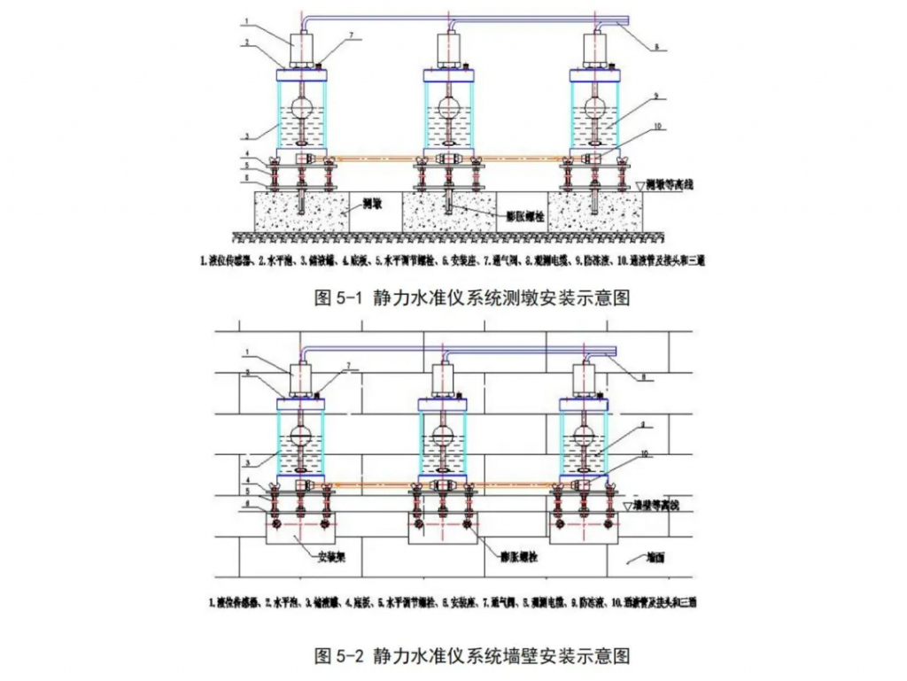 「产品推介」华和物联WH-MSL磁致式静力水准仪，高精度，应用领域丰富（images 2）