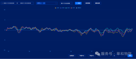 工程案例 | 河北张家口某山体边坡自动化监测案例（images 6）