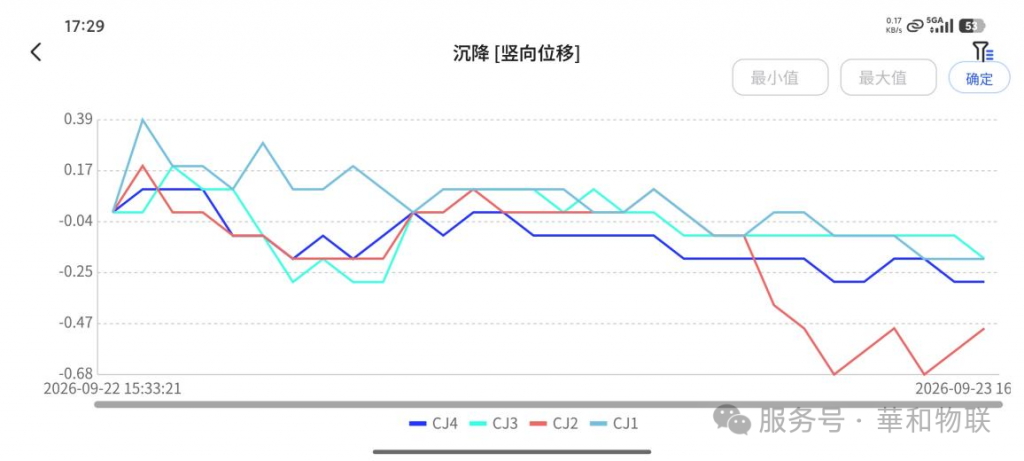 和知云 APP,查看数据趋势图