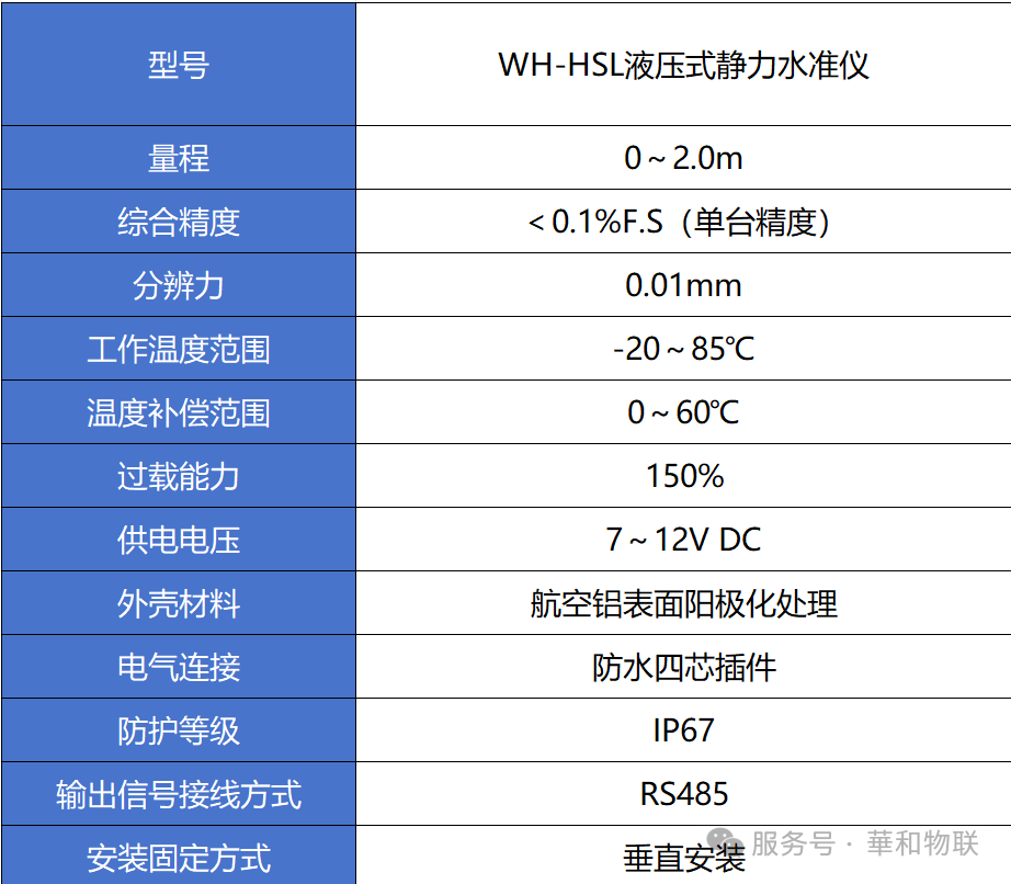 液压式静力水准仪